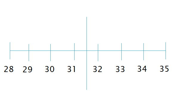 外幣購買時間點